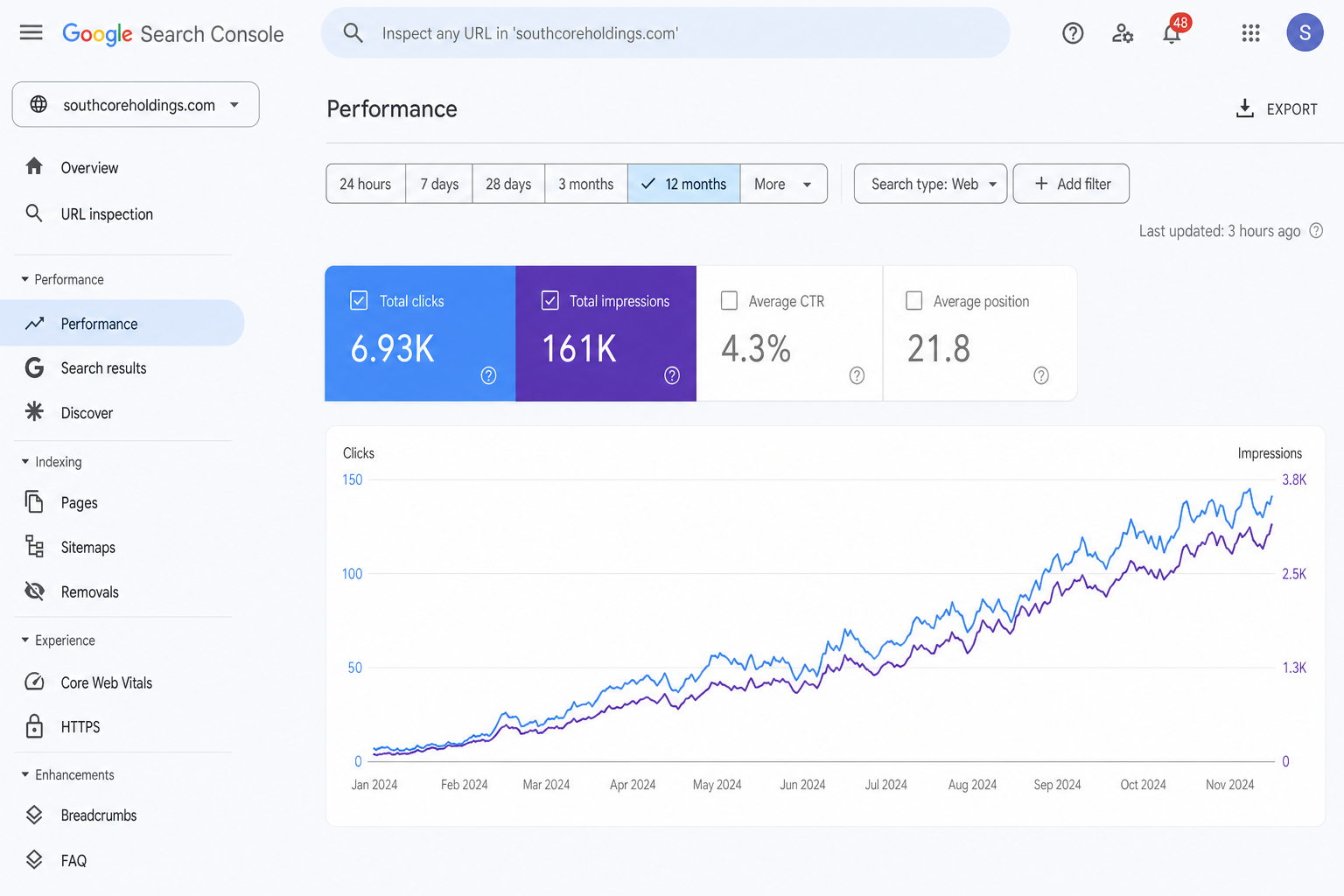 Search Advertising