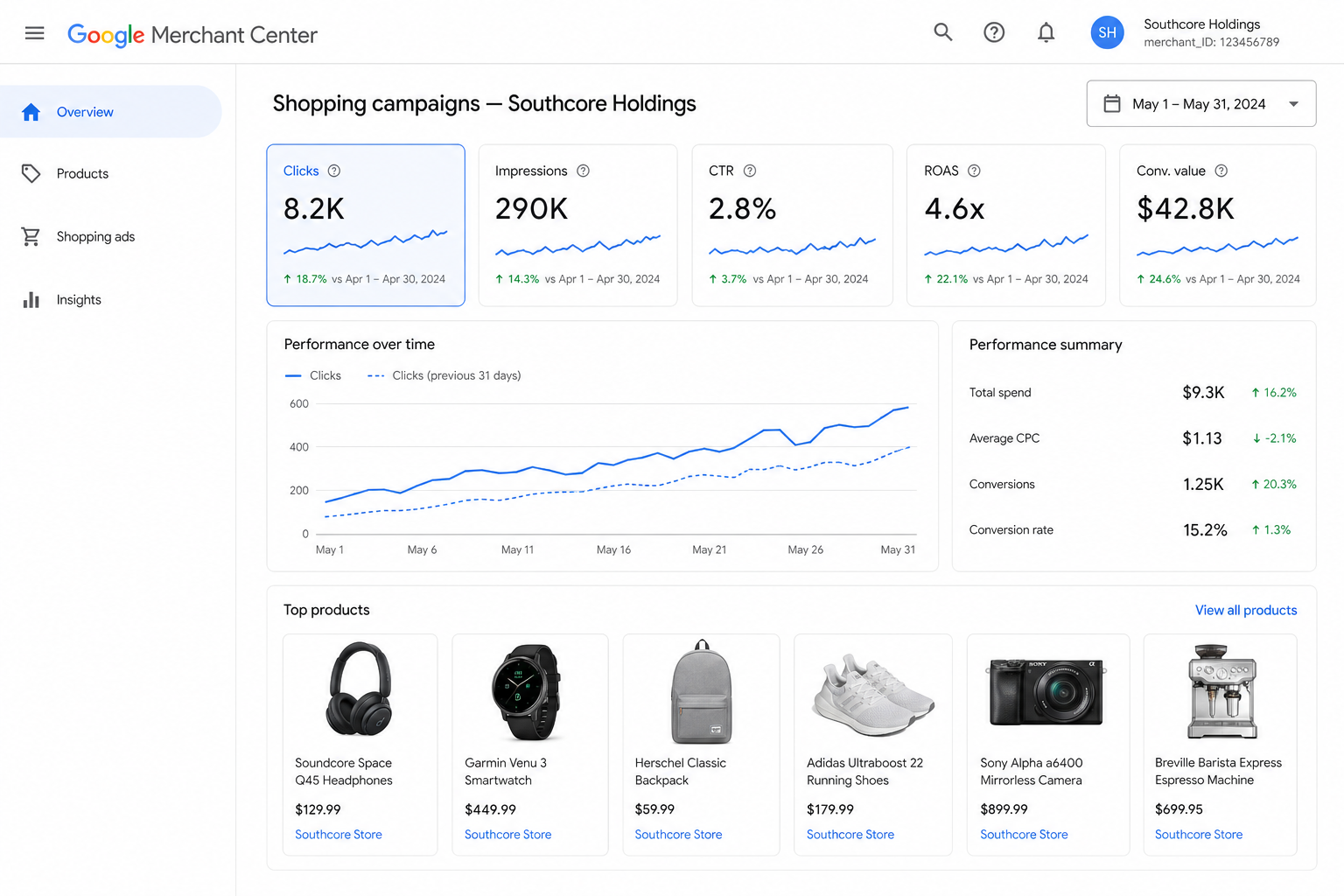 Google Shopping Ads